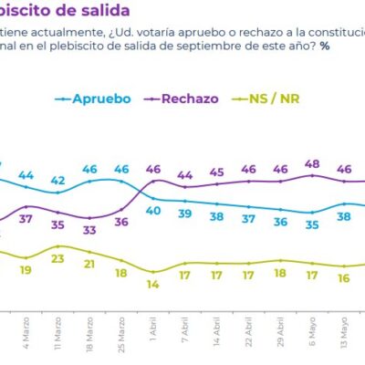 Los indecisos, el botín más preciado tanto por el oficialismo como por la oposición