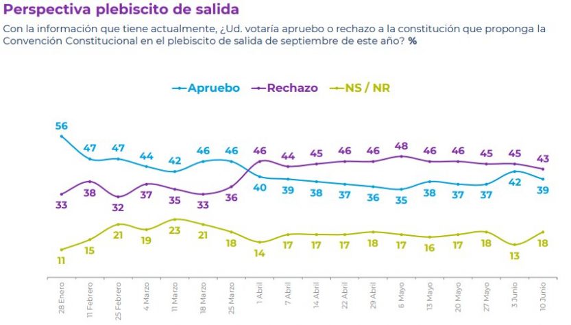 Los indecisos, el botín más preciado tanto por el oficialismo como por la oposición