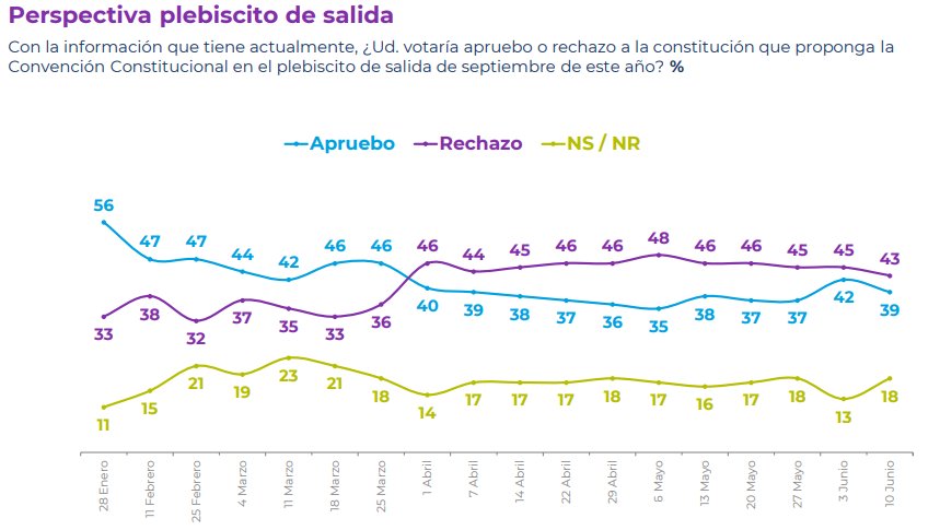 Los indecisos, el botín más preciado tanto por el oficialismo como por la oposición