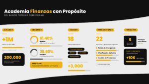Aprende a manejar tu dinero gratis con una plataforma de educación financiera que ya supera 1 millón de visitas. Cursos, herramientas y recursos prácticos.